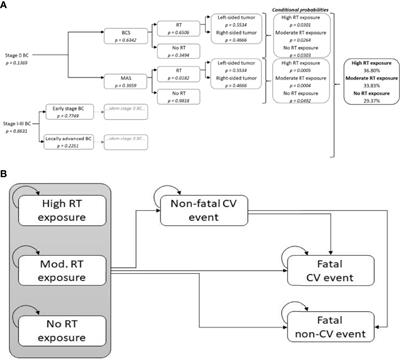 Quantifying Societal Burden of Radiation-Induced Cardiovascular Events in Breast Cancer Survivors